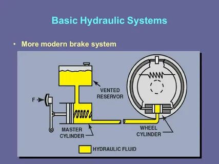 Hydraulic system
