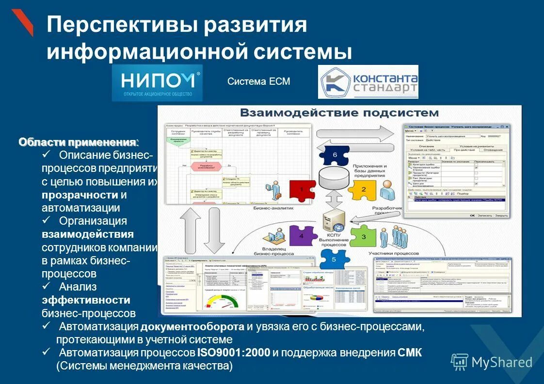 Перспективы развития службы