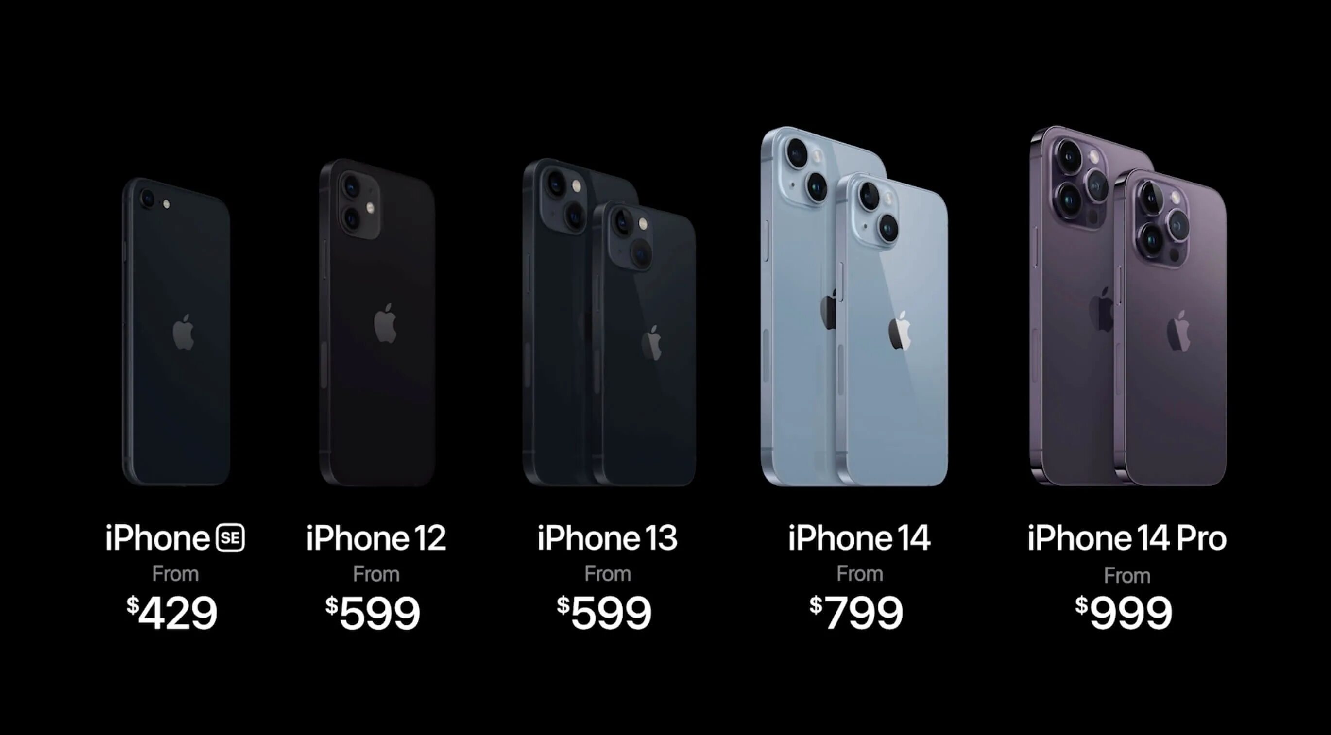 Какие айфоны вышли в 2025 году. Iphone 14 pro max. iphone 14 pro max 2025. iphone 13 pro max 2025. iphone 11 pro max.
