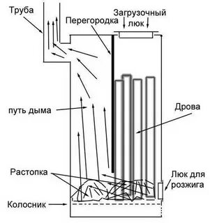 Чертежи печи длительного горения