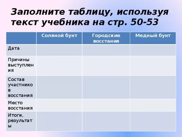 Составить таблицу народные движения. Городские Восстания Дата. Соляной бунт Дата причины участники итоги. Медный бунт таблица. Городские Восстания таблица.