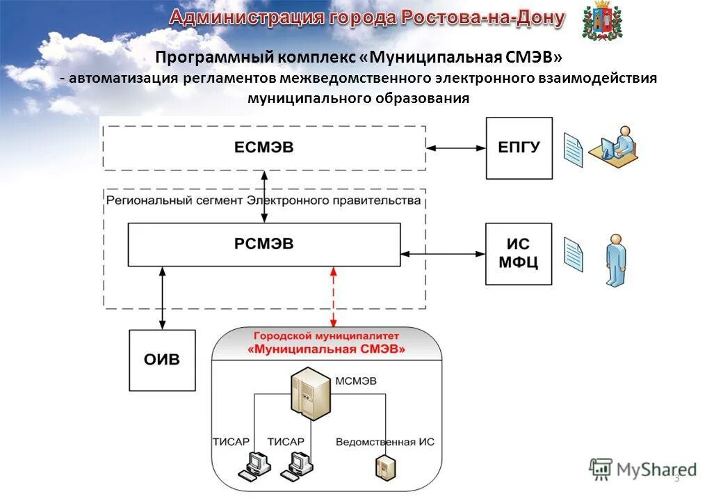 сила электронного взаимодействия. смэв и мэдо отличие. формула кулона о силе взаимодействия двух точечных зарядов. смэв. взаимодействие работодателя и центра занятости схема.