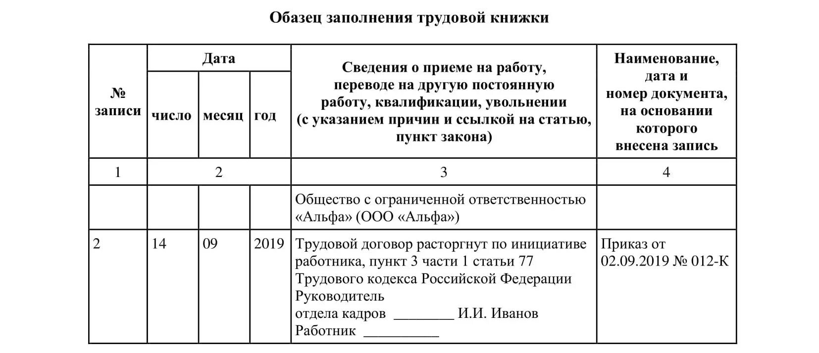 Увольнение инвалида 3 группы по собственному желанию. Форма заполнения трудовой книжки при увольнении. Образец заполнения трудовой книжки при увольнении. Заполнение трудовой книжки по увольнению по собственному желанию. Образец записи в трудовой книжке об увольнении по собственному.