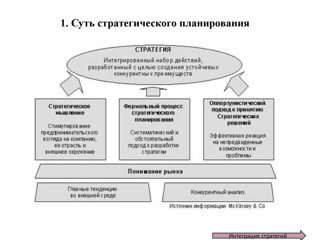 Представила стратегию развития. Процесс формирования стратегии. Процесс формирования стратегии организации. Стратегическое планирование. Особенности процесса формирования стратегии..