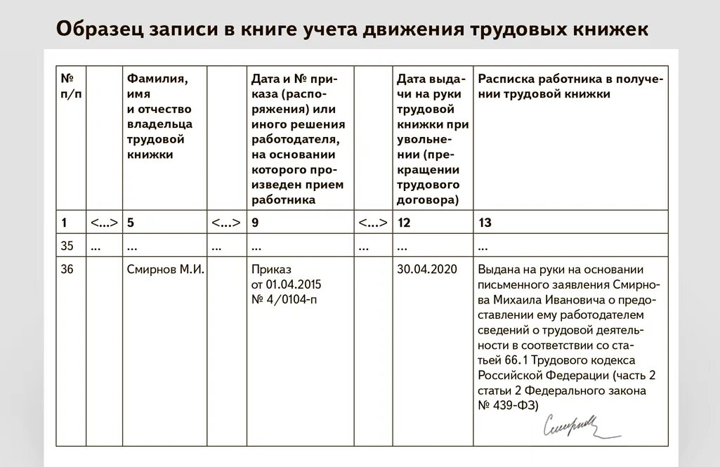 Статья 66.1 тк. Журнал учета электронных трудовых книжек. Запись в книге учета движения трудовых книжек. Образец ведения журнала учета учета трудовых книжек. Ведение книги учета трудовых книжек.