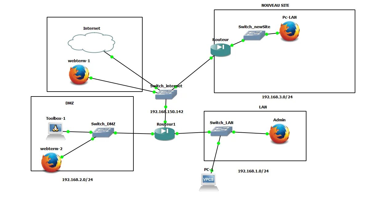Enable dmz. Dmz (компьютерные сети). схема сети dmz. wan dmz lan. dmz зона.