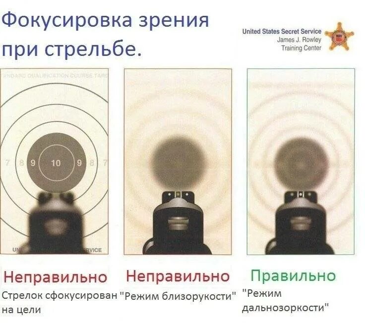 Расширяющийся прицел при стрельбе. Как целиться из пистолета макарова. правильное прицеливание из пистолета макарова. как правильно прицеливаться из пистолета макарова по мишени.