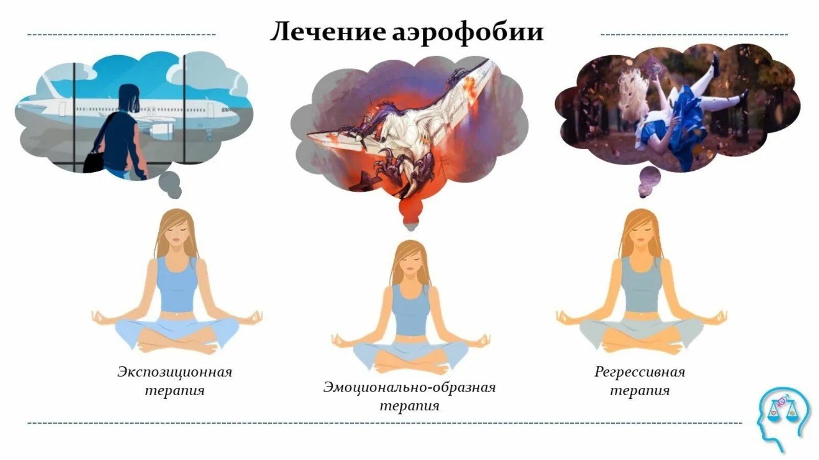 Как перебороть страх полета. Экспозиционная терапия. как лечить аэрофобию. экспозиционная терапия страх. лечение аэрофобии.