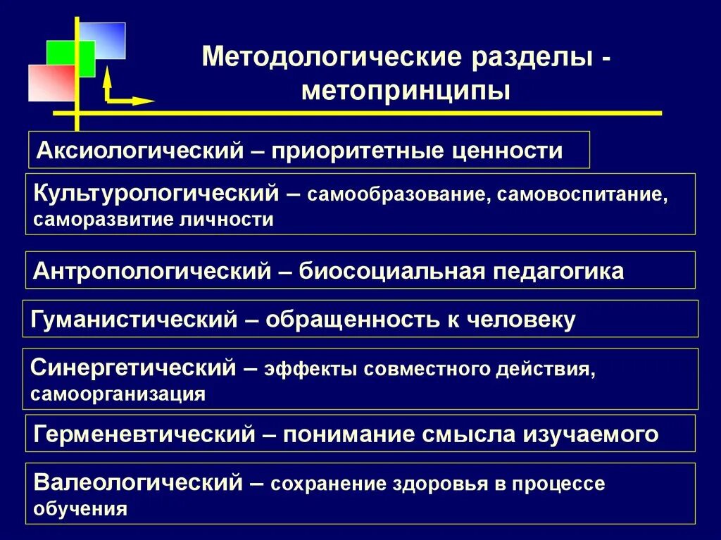 Методологический раздел. Антропологический и аксиологический. Аксиологический, культурологический, гуманистической в ДОУ. Приоритетная ценность БП.