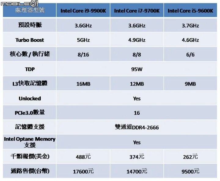 Intel core i7 частота. Intel i9 терафлопс. Процессоры в терафлопсах. Терафлопс процессоров таблица. Террафлопс в процессоре.