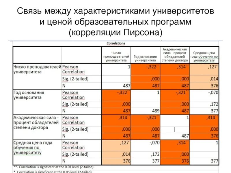 Какие степени в университете. Степени в университете. Таблица для сравнения университетов. Характеристика с университета. Характеристика для сравнение университетов.