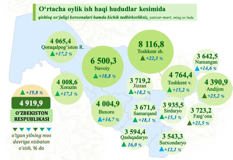Ўзбекистонда ўртача ойлик иш ҳақи. Eng kam ish haqi 2024. Statestika toshkent yullari. Заседание олий мажлиса узбекистана. Ўзбекистонда иш ҳақи.