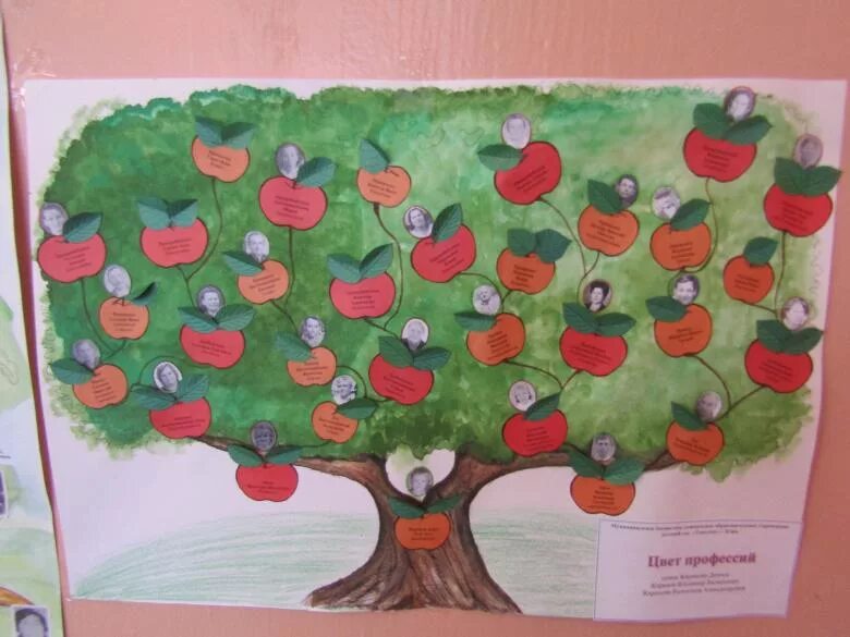 Как сделать древо 2 класс. Семейное дерево рисунок. Семейное дерево в детский сад. Родовое дерево своими руками для детского сада. Генеалогическое дерево в садик.