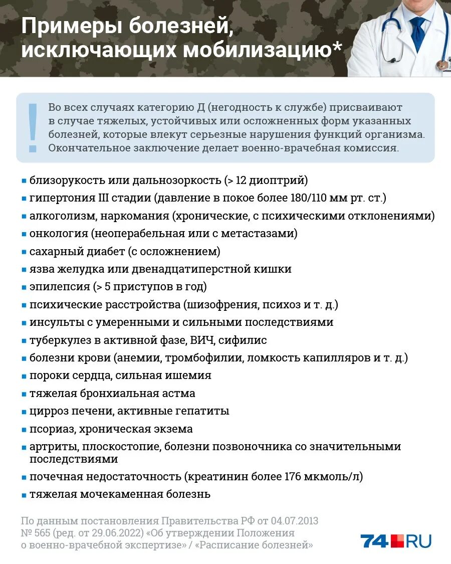 Список заболеваний освобождающих от мобилизации. Кто освобождается от мобилизации. Перечень заболеваний с которыми не мобилизируют. Перечень заболеваний с которыми не подлежат мобилизации.