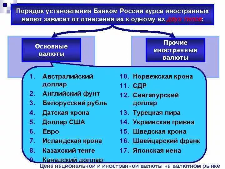 Установления валютного курса. Порядок установления валютного курса. Установление курсов иностранных валют. Установления курса национальной валюты. Порядок установления валютного курса США.