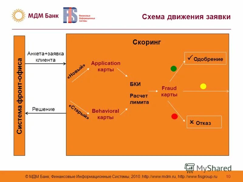 карты отказов