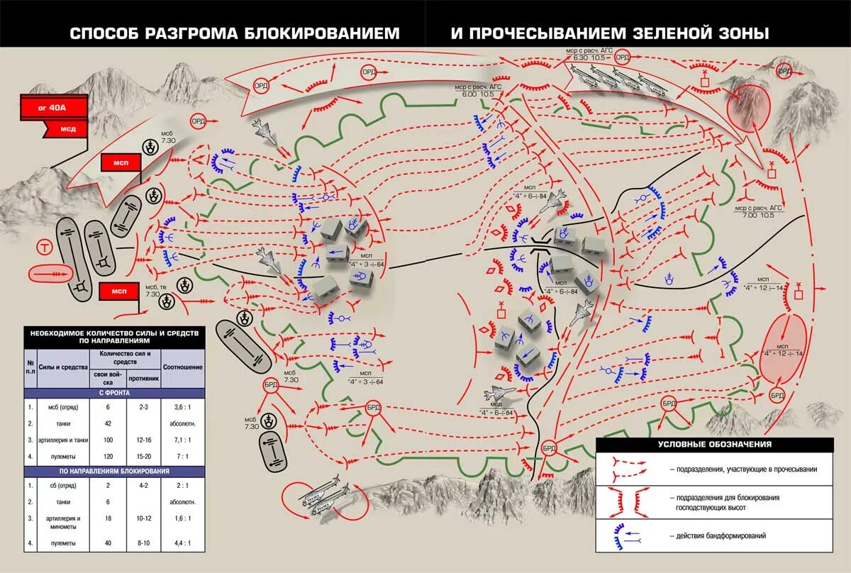 План боевых действий. Схема группы блокирования. Блокирование НВФ схема. Схема блокирования района.