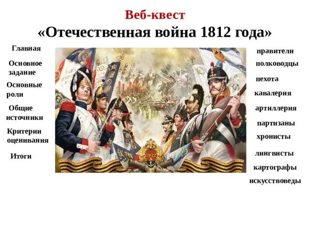 Участники войны 1812 страны. Страны участники Отечественной войны 1812 года.