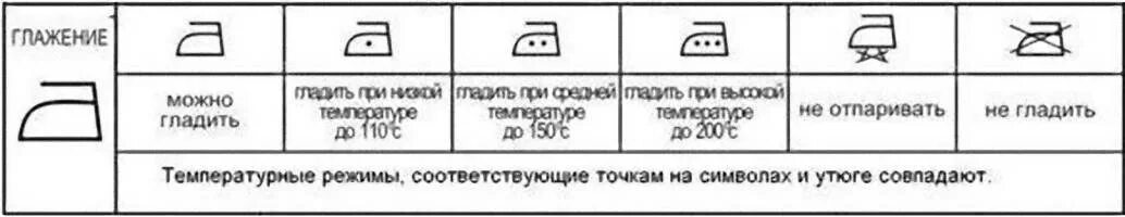 Что значит знак утюг. Температурный режим на утюге обозначения. Утюг температура нагрева обозначение. Температурные режимы утюга. Маркировка температуры на утюге.