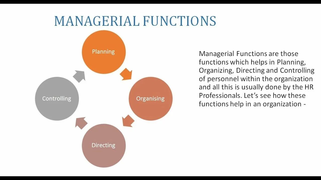 Management functions. Managerial functions. Functions of Human resource Management. HRM (Human resource Management). Manager functions