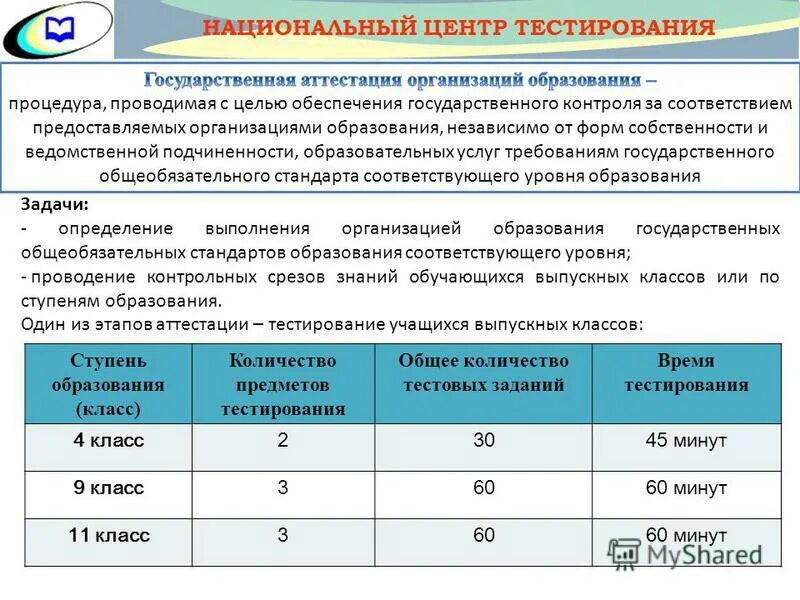 Государственный тест рк. Национальный центр тестирования. Тест центр. НЦТ тесты. Национальный центр оценки качества.