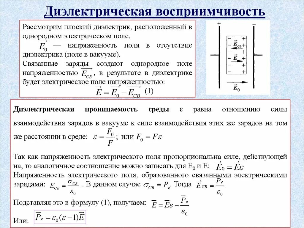 Поле связанных зарядов диэлектрик формула. График напряженности электрического поля в диэлектрике. Сила взаимодействия точечных зарядов в диэлектрике. Связанные заряды в электрическом поле. Связанные заряды в диэлектрике