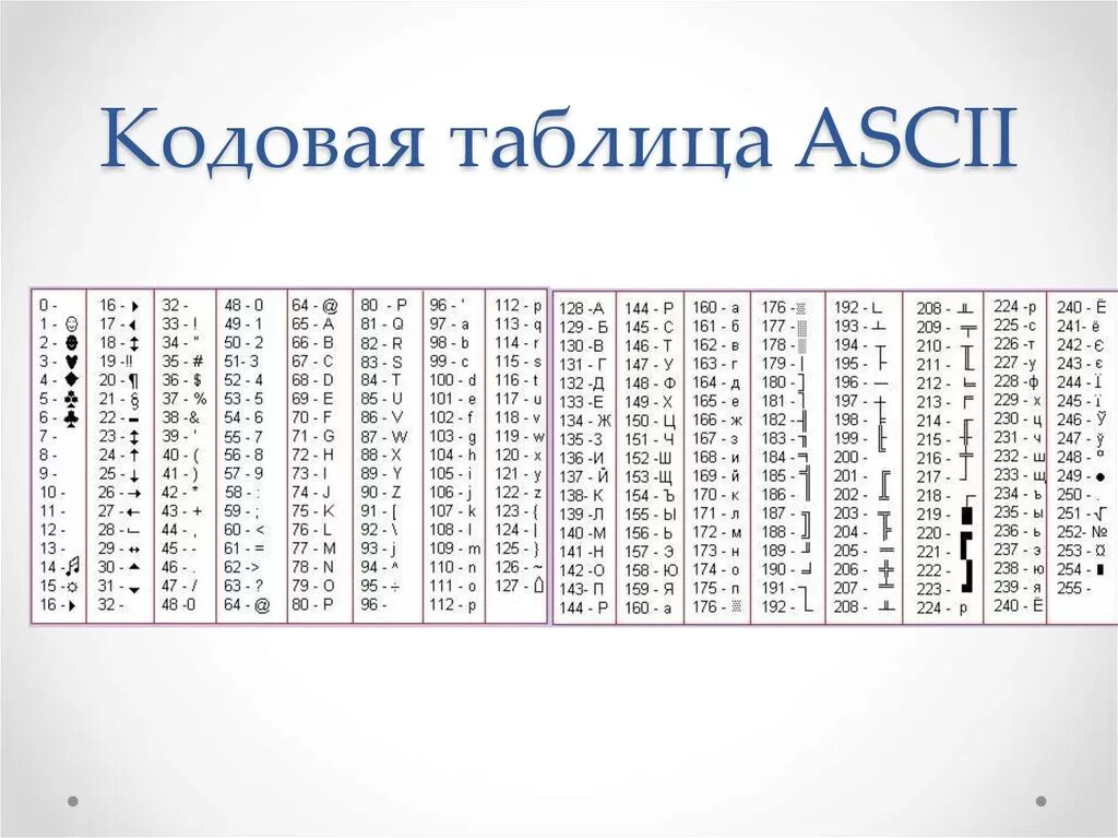 C encode utf 8. Кодовая таблица ASCII. Таблица кодов ASCII русские. Расширенная таблица ASCII кодов. ASCII таблица символов русская.