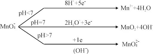 Превращения марганца. Mno4. Марганец в разных средах. Переход марганца в разных средах. ОВР Марганец в разных средах.