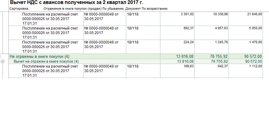 Ндс авансы 20. НДС С аванса полученного. Вычет НДС С аванса. НДС С авансов полученных. НДС по авансам полученным.