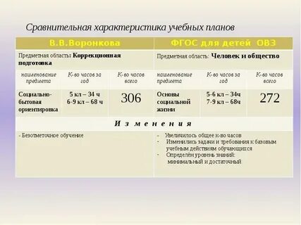 Уо ин вариант 2