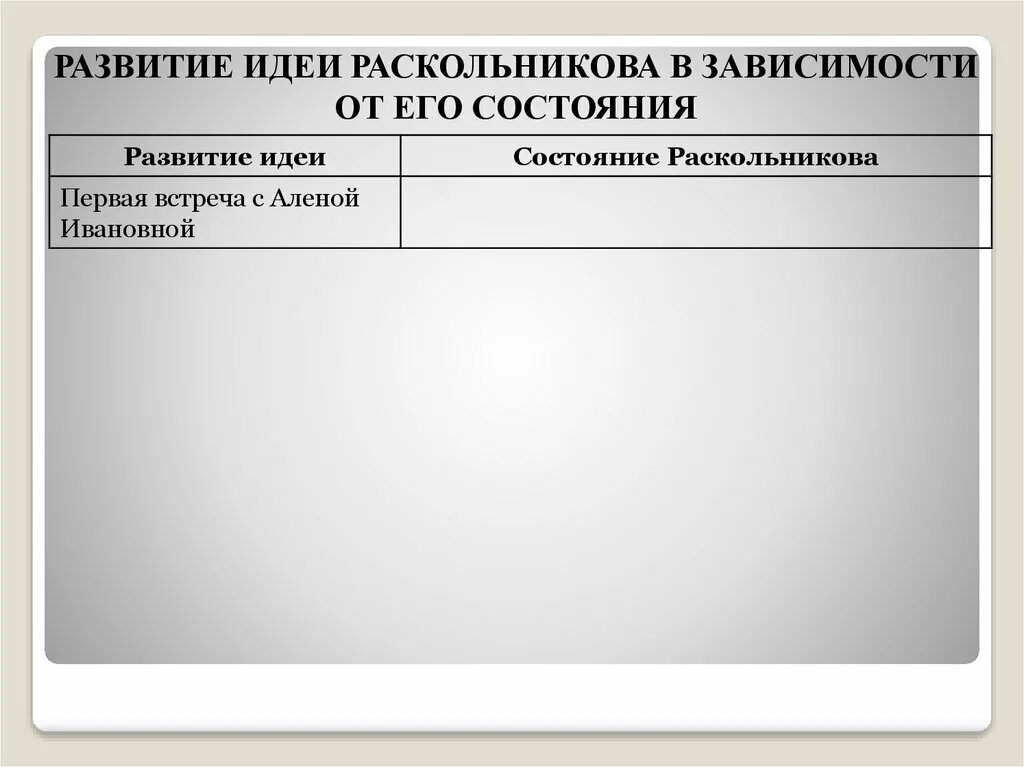 Раскольников разговор студента и офицера. Развитие идёт раскольникова в зависимости от его состояния. развитие идеи раскольникова в зависимости от его состояния. развитие идеи раскольникова. развитие идеи состояние раскольникова.