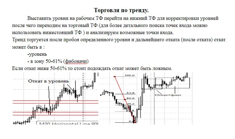 Как играть на бирже в интернете. Торговля по тренду. Тренды в биржевой торговле. Торговля на бирже. Точка входа по тренду.