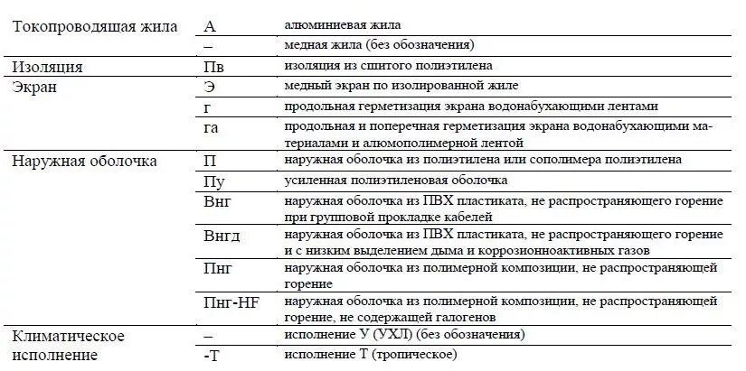 Обозначение изоляции. Маркировка изоляции проводов. Сшитый полиэтилен кабель маркировка расшифровка. Расшифровка марки кабеля из сшитого полиэтилена. Расшифровка изоляции кабеля.