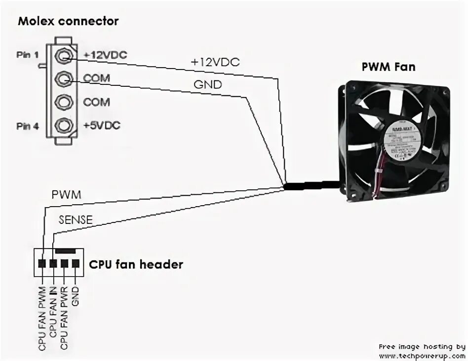 Кулер подключить 4 pin. Распиновка вентилятора 4 Pin. 4-Pin PWM вентилятор. Распиновка 4 Pin PWM вентилятора. Распиновка вентилятора процессора 4 Pin.