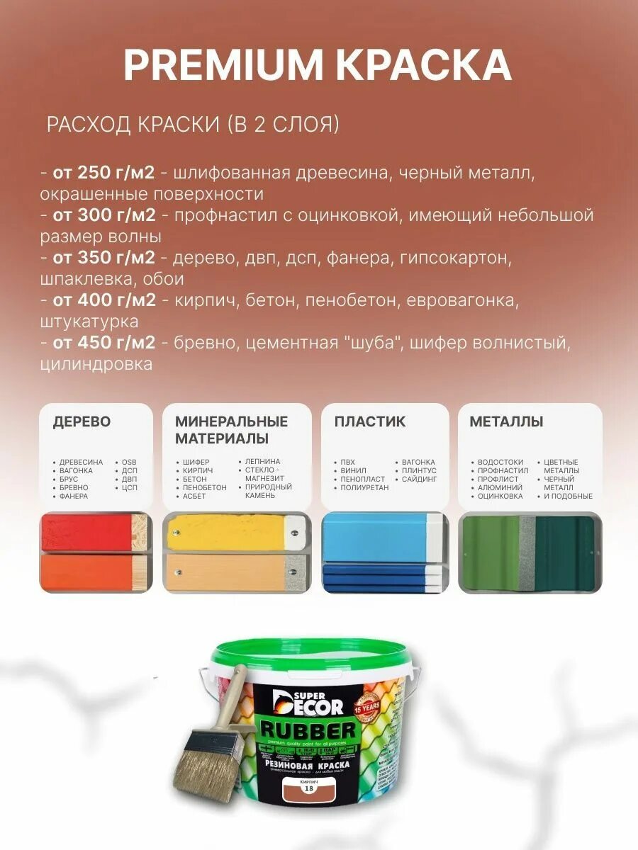 Резиновая краска super decor rubber. Резиновая краска супер декор руббер. Резиновая краска super decor rubber №15 оргтехника 12 кг. Резиновая краска rubber карибская ночь. Краска super decor отзывы.