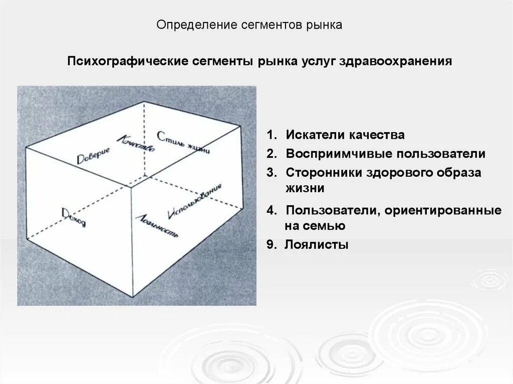 Сегмент определение. Сегментация рынка куб. сегментирование кубами. определение сектора рынка.