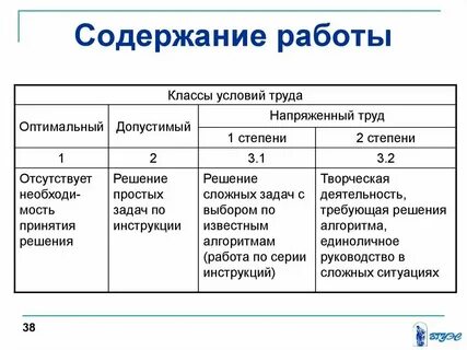 Все 1 труда