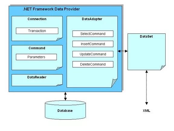 Net логотип. Net данные. Wcf. Net данные. Структура web приложения.