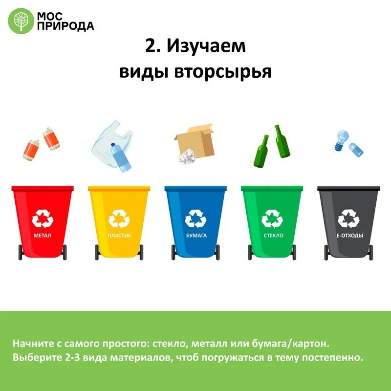 Сортировка вторсырья. Сортировка мусора. памятка по сбору мусора. раздельный сбор отходов. памятка по раздельному сбору мусора.