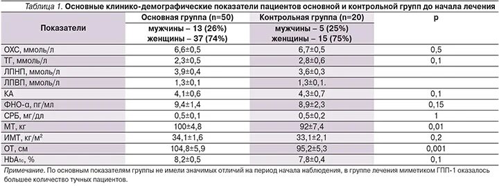 Индекс атерогенности что это значит у мужчин. Коэффициент атерогенности как рассчитать. Коэффициент атерогенности повышен у женщин что это значит. Продукты которые снижают коэффициент атерогенности. Коэффициент атерогенности 3,4.