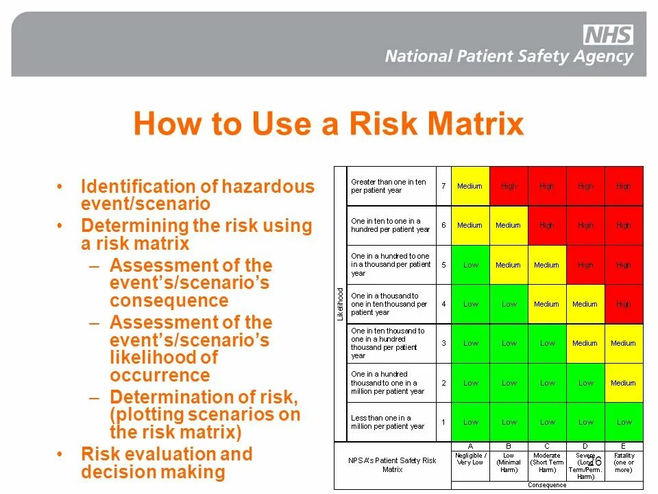 Risk Assessment Matrix. Safety risk Assessment. Risk Assessment анализ пример. Risk Assessment Systems.