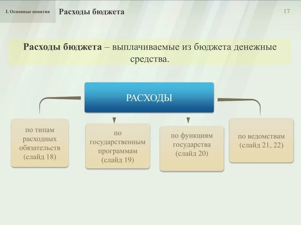 Расходы бюджета. Понятие расходов бюджета. Расходы бюджета схема. Схема расходования бюджетных средств.