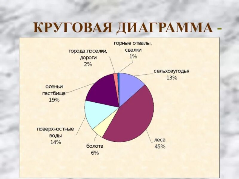 Круговая диаграмма. Круглая диаграмма. Круговая диаграмма пример. Круговая секторная диаграмма.