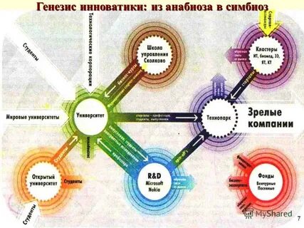 Психологический генезис