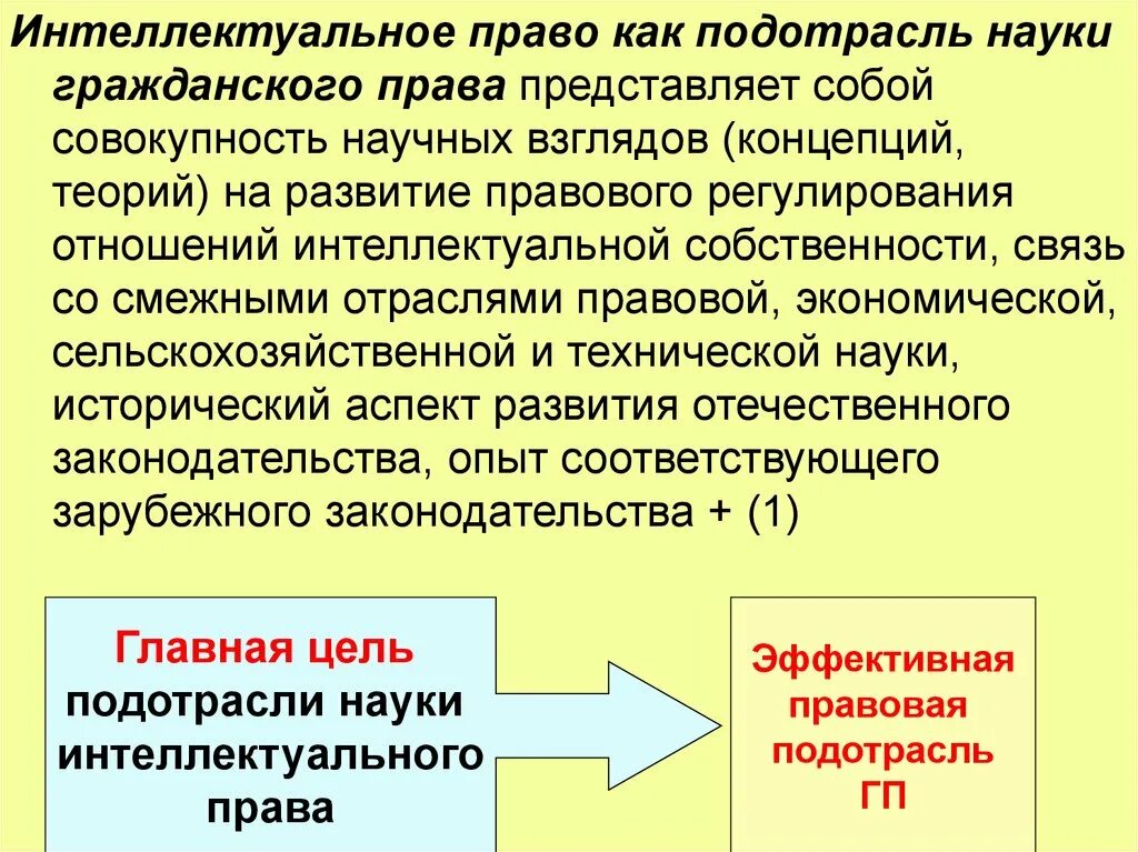 Интеллектуальное право включает. Право интеллектуальной собственности презентация. Интеллектуальная собственность презентация. Интеллектуальное право.