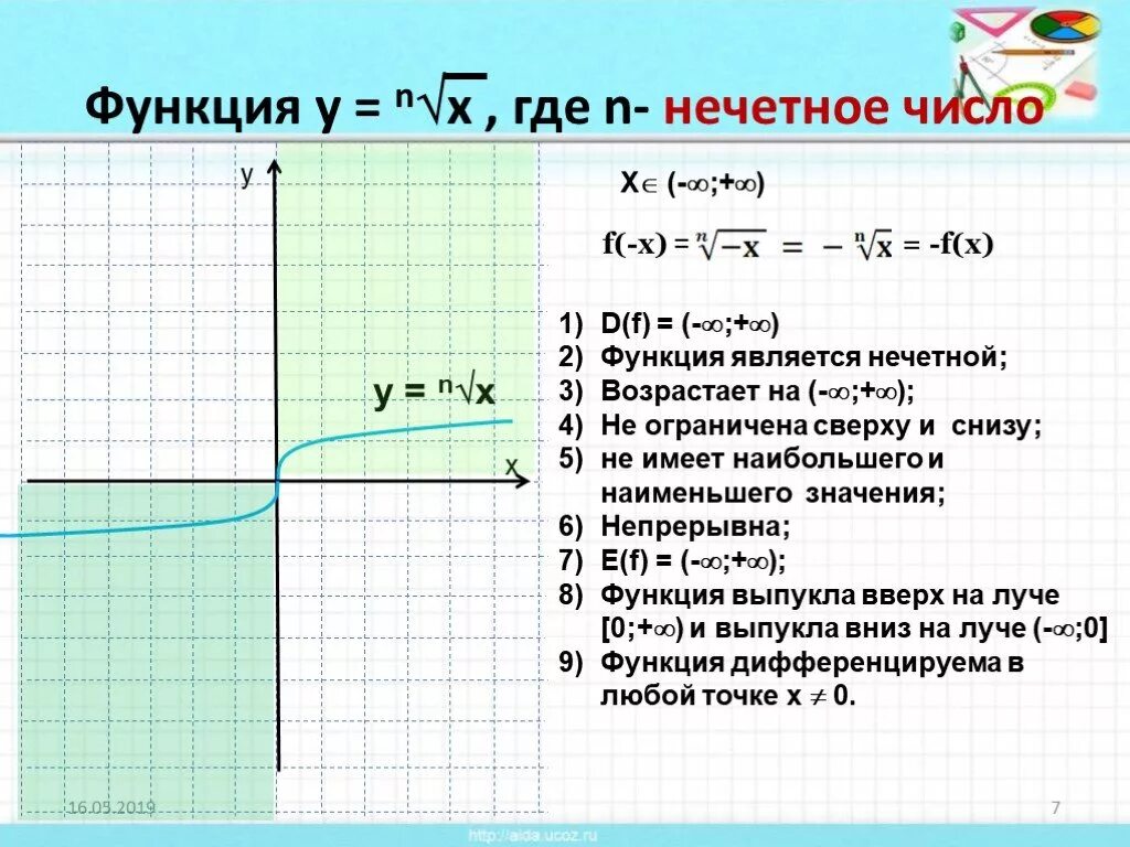 Функция y f x n. Графики функций с корнем n степени. Функция корень x. Функция y n корень x. График функции корень x.