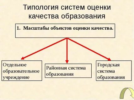 Масштаба образования