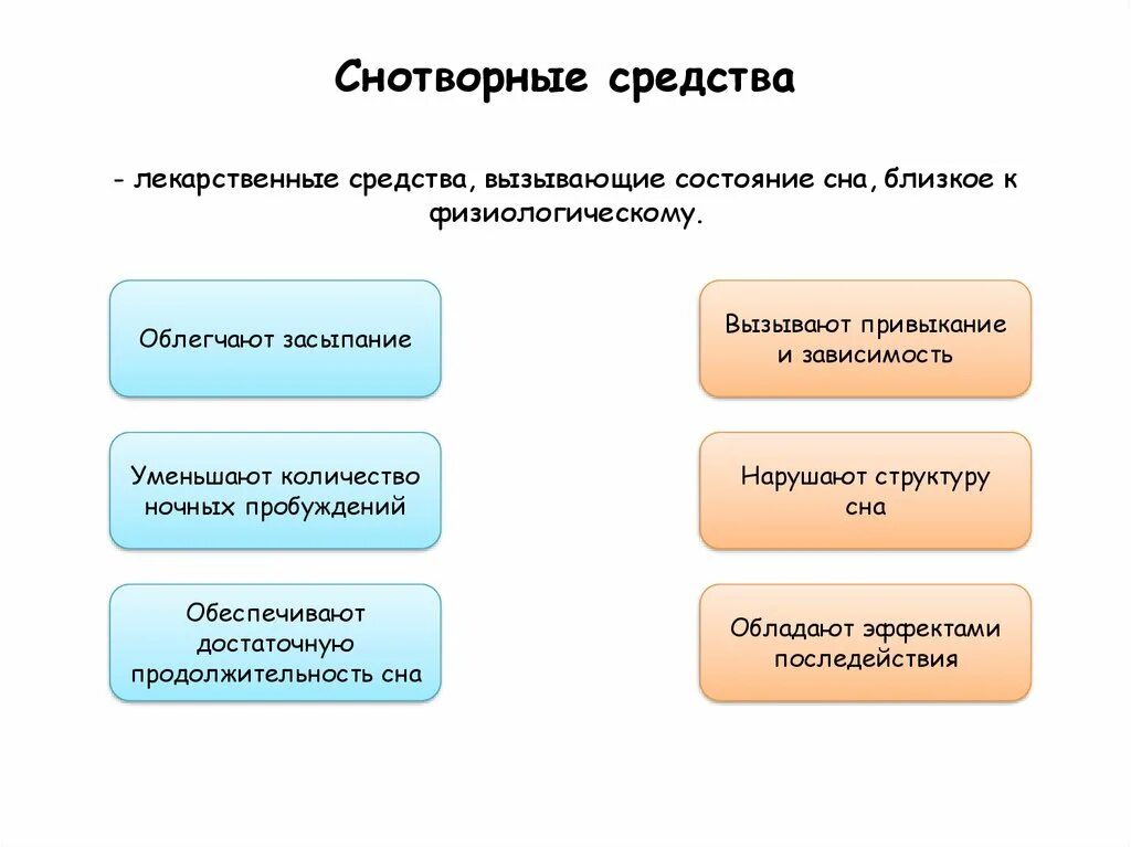 Снотворное средство группы. Снотворные средства изменяющие структуру сна. Влияние снотворных на структуру сна. Снотворные средства нарушающие структуру сна. Препарат не нарушающий структуру сна.