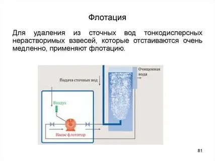 Что такое флотация