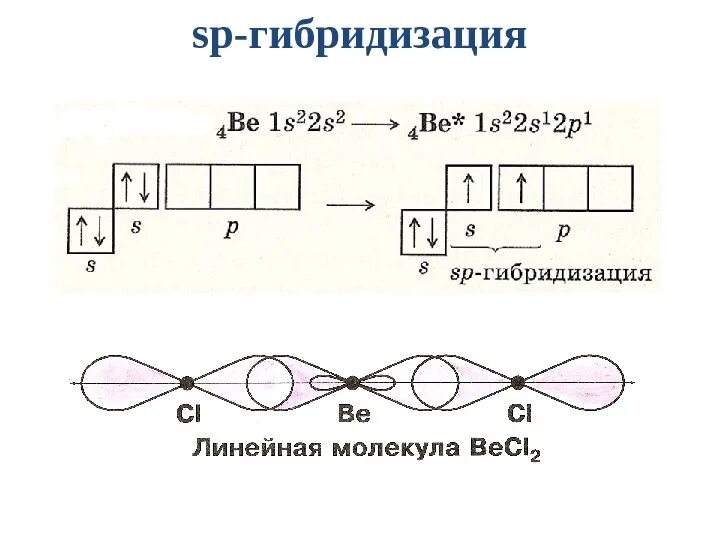 Метод валентных связей becl2. Becl2 гибридизация. SP гибридизация becl2. Sp2 гибридизация молекулы углерода. Определение гибридизации